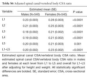 Click on image to zoom Table S6