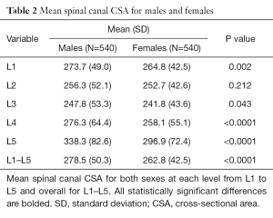 Click on image to zoom Table 2