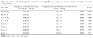 Click on image to zoom Table 1