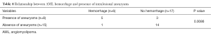 Click on image to zoom Table 4