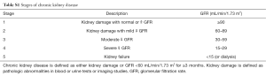 Click on image to zoom Table S1