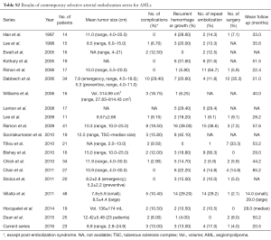 Click on image to zoom Table S2