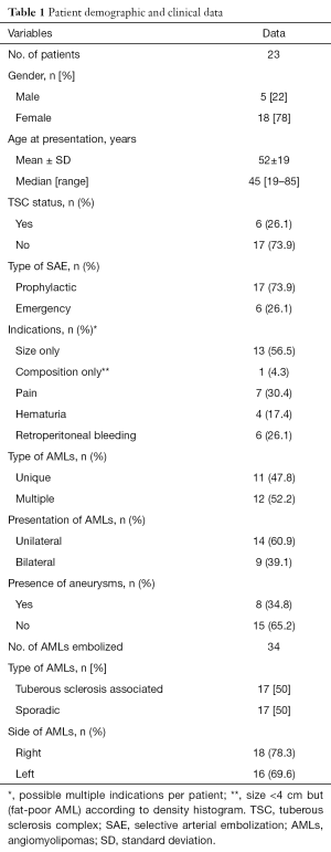 Table 1