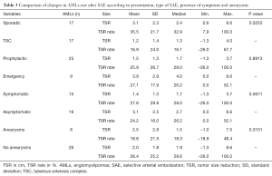 Table 3