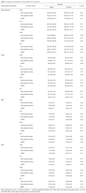 Table 2