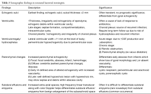 Click on image to zoom Table 2