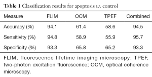 Click on image to zoom Table 1