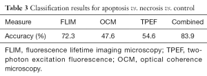 Click on image to zoom Table 3
