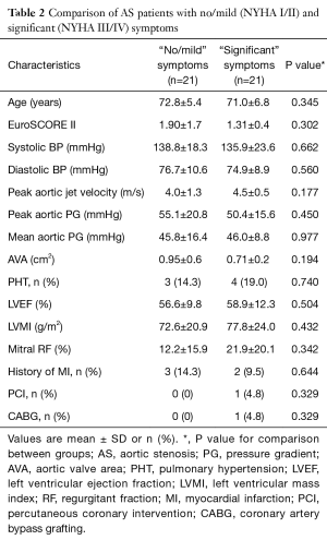 Click on image to zoom Table 2