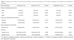 Click on image to zoom Table 3