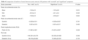 Click on image to zoom Table 4
