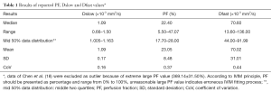 Click on image to zoom Table 1