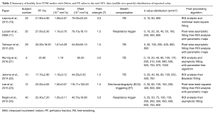 Click on image to zoom Table 2