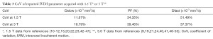 Click on image to zoom Table 3