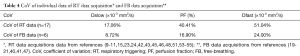 Click on image to zoom Table 4