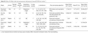 Table S1