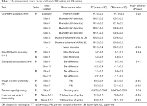 Click on image to zoom Table 1