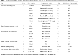 Table 2