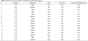 Table 1