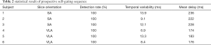 Click on image to zoom Table 2