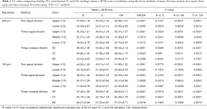 Click on image to zoom Table 1