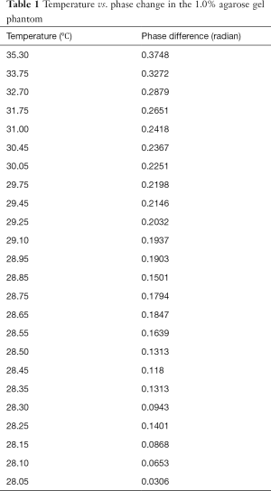 Table 1