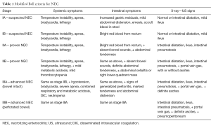 Click on image to zoom Table 1