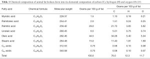 Click on image to zoom Table 1