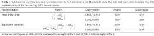 Click on image to zoom Table 3