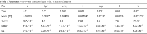 Click on image to zoom Table 1