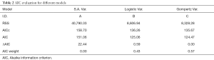 Click on image to zoom Table 2