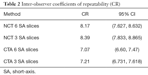 Table 2