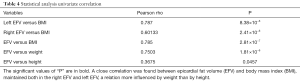 Click on image to zoom Table 4