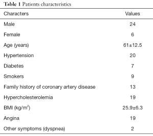 Click on image to zoom Table 1