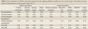 Click on image to zoom Table 2