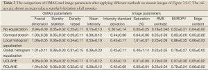 Table 3