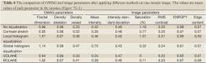 Table 4