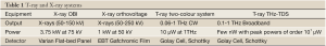 Click on image to zoom Table 1