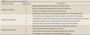 Click on image to zoom Table 1