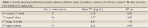 Click on image to zoom Table 1