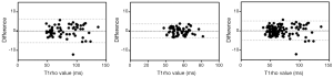 Click on image to zoom Figure 2