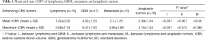 Click on image to zoom Table 1