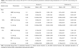 Table 2