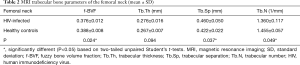Click on image to zoom Table 2