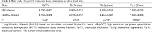 Click on image to zoom Table 4