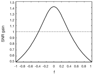 Click on image to zoom Figure 7