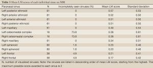 Table 3