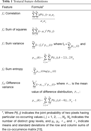 Click on image to zoom Table 1