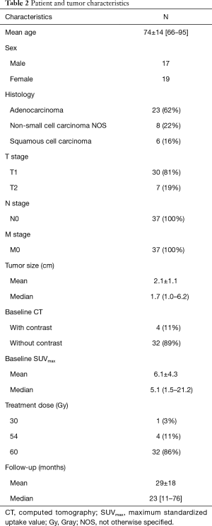 Click on image to zoom Table 2