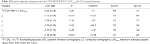 Click on image to zoom Table 3